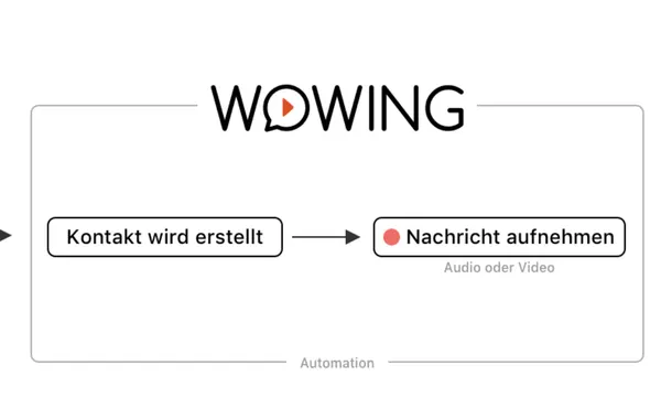 WOWING Partnerprogramm